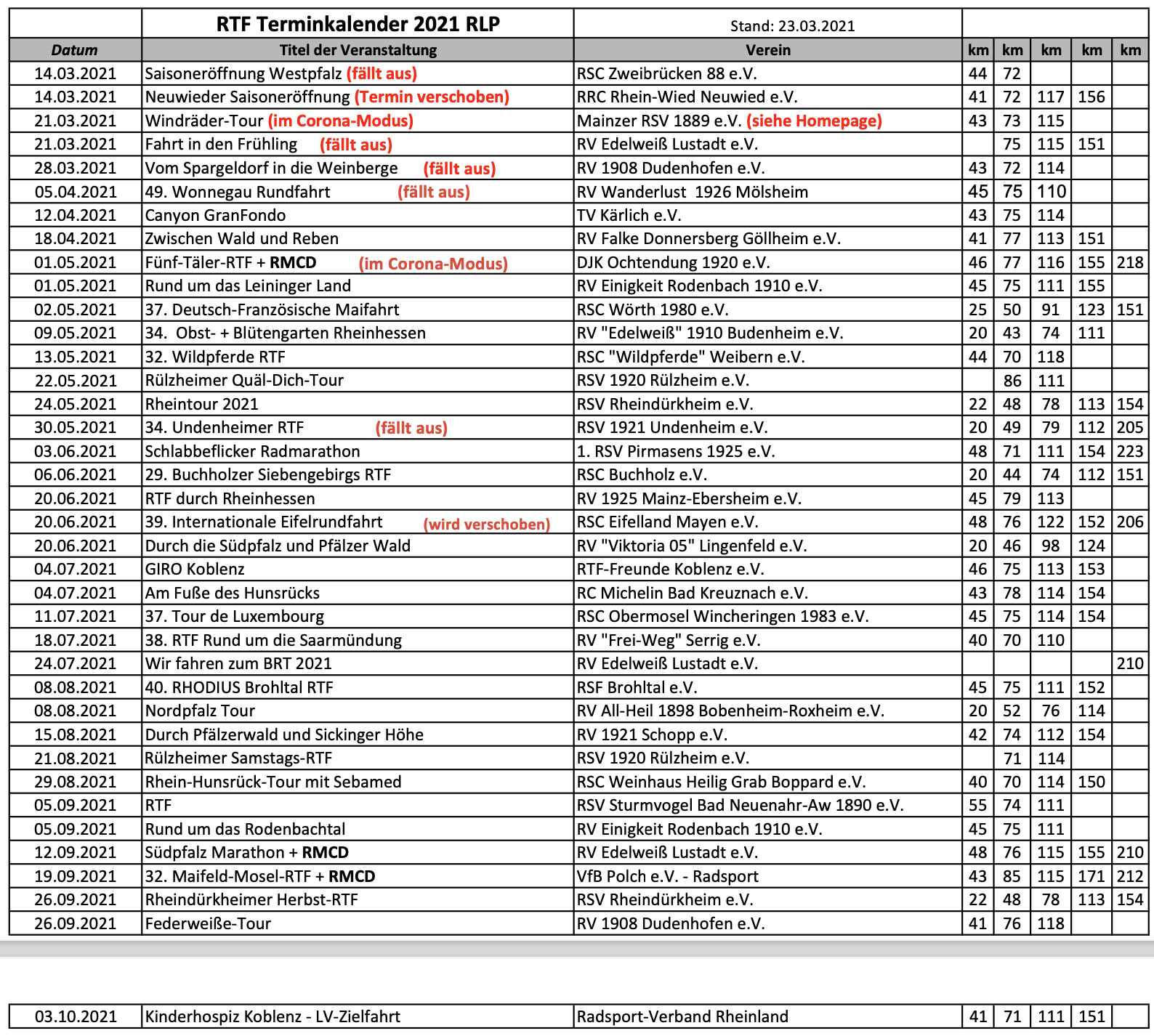 Termine RTF 2021